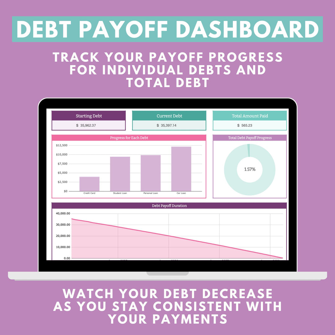Debt Payoff Dashboard, part of the Debt Snowball Spreadsheets for Google Sheets. Track your payoff progress for both individual debts and total debt. Watch your debt decrease as you stay consistent with monthly debt payments.