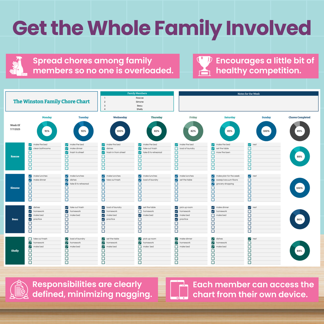 A colorful family chore chart is displayed, divided by days and tasks for each member. Pink banners highlight benefits: sharing chores, healthy competition, clear roles, and easy online access from any device.