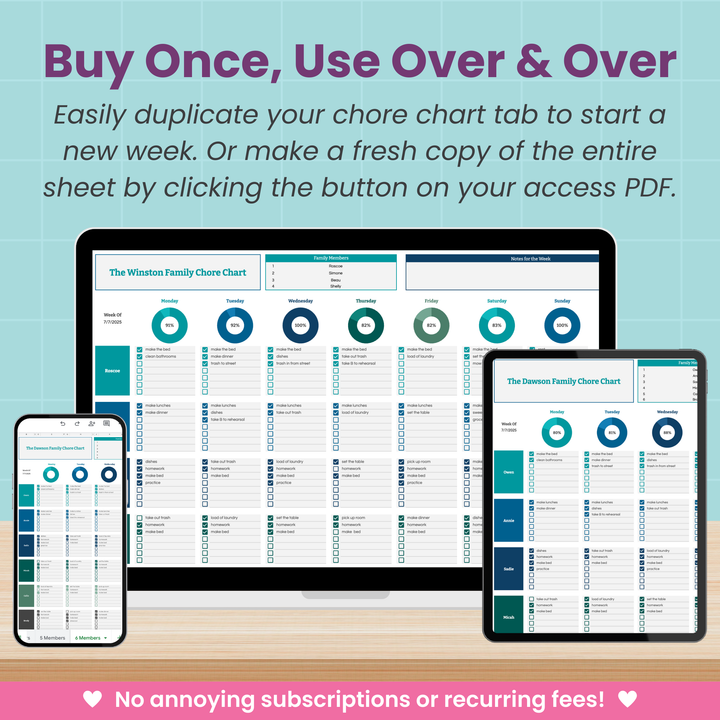 A computer monitor, tablet, and smartphone display colorful family chore charts. Above them, text promotes duplicating and reusing the charts. Bottom text highlights there are no subscriptions or recurring fees.