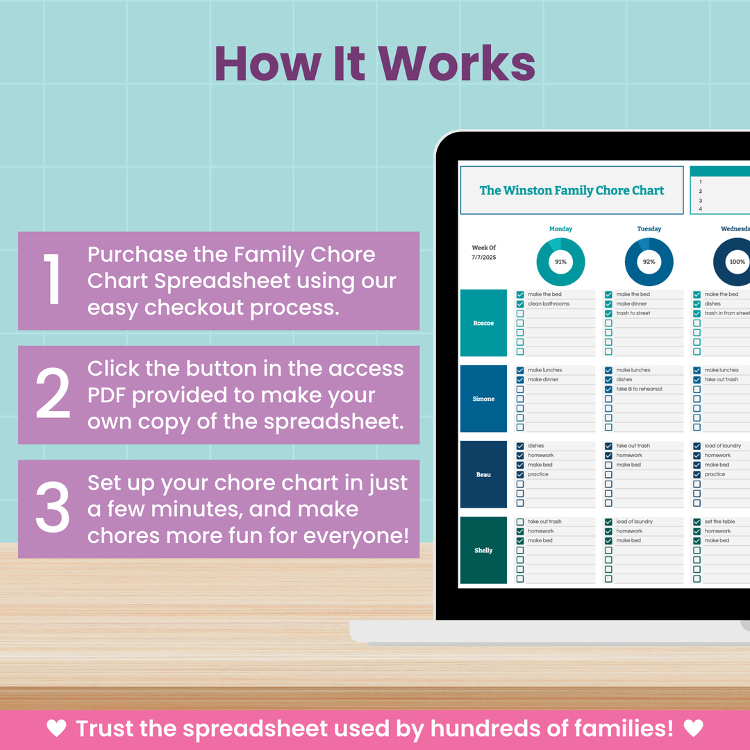 A graphic explains how to use a family chore chart spreadsheet. Steps are listed beside a laptop displaying the chart: purchase, access the PDF, and set up the chart. A pink banner says, “Trusted by hundreds of families!”.