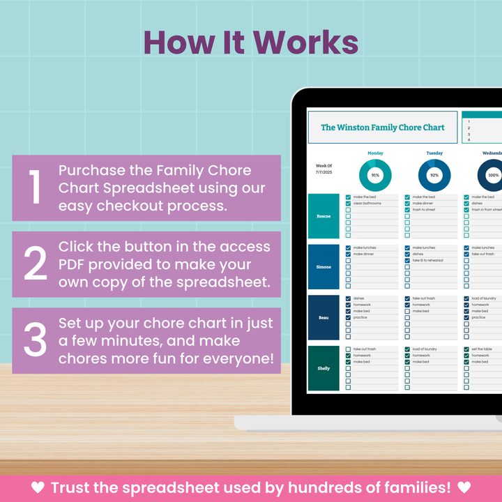 A graphic explains how to use a family chore chart spreadsheet. Steps are listed beside a laptop displaying the chart: purchase, access the PDF, and set up the chart. A pink banner says, “Trusted by hundreds of families!”.