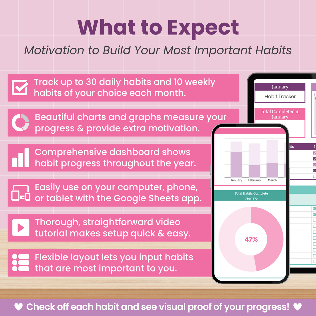 A promotional graphic for a habit tracker tool shows a checklist of features, a laptop and smartphone with colorful charts, and a headline: "What to Expect—Motivation to Build Your Most Important Habits.