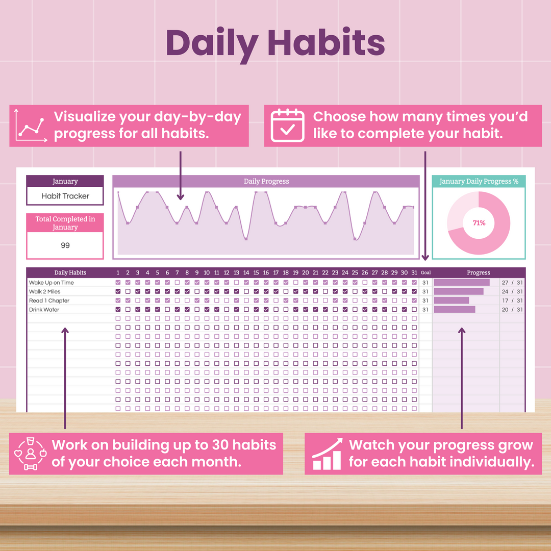 An infographic titled "Daily Habits" shows a habit tracker chart with progress graphs, a calendar grid, and tips for visualizing progress, choosing completion goals, and tracking up to 30 habits per month.
