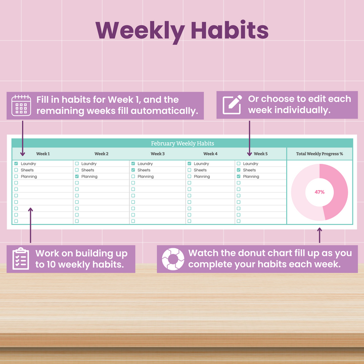 A digital weekly habits tracker is shown on a desk, with instructions explaining how to fill habits for Week 1, edit individual weeks, build up to 10 habits, and monitor progress with a donut chart.