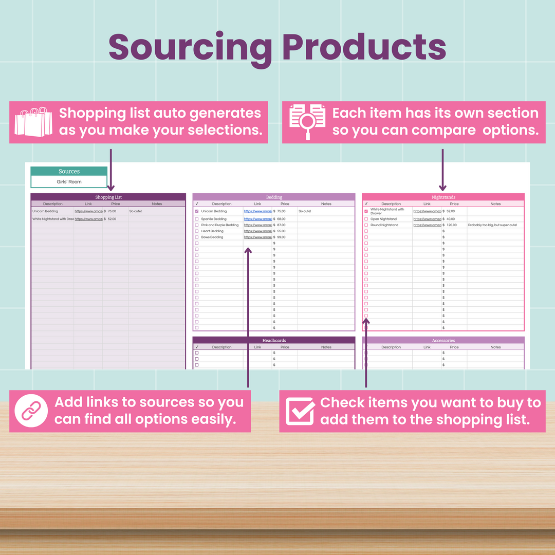 A guide titled "Sourcing Products" showing three tables for comparing item options, adding source links, and selecting items to auto-generate a shopping list. Instructional text highlights key features with icons and arrows.