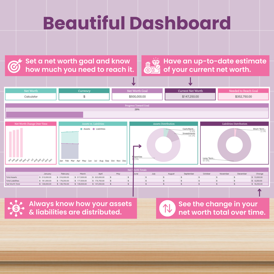 A pastel-themed financial dashboard shows charts and graphs for net worth, assets, and liabilities with pink highlighted boxes providing tips on tracking goals, current net worth, asset distribution, and net worth change over time.
