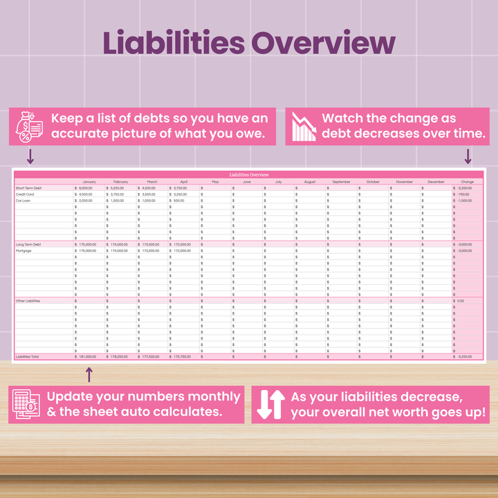 A chart titled "Liabilities Overview" is shown on a desk, with tips on tracking debts, updating monthly, and watching debt decrease. Purple and pink boxes highlight instructions, with icons and arrows emphasizing key steps.