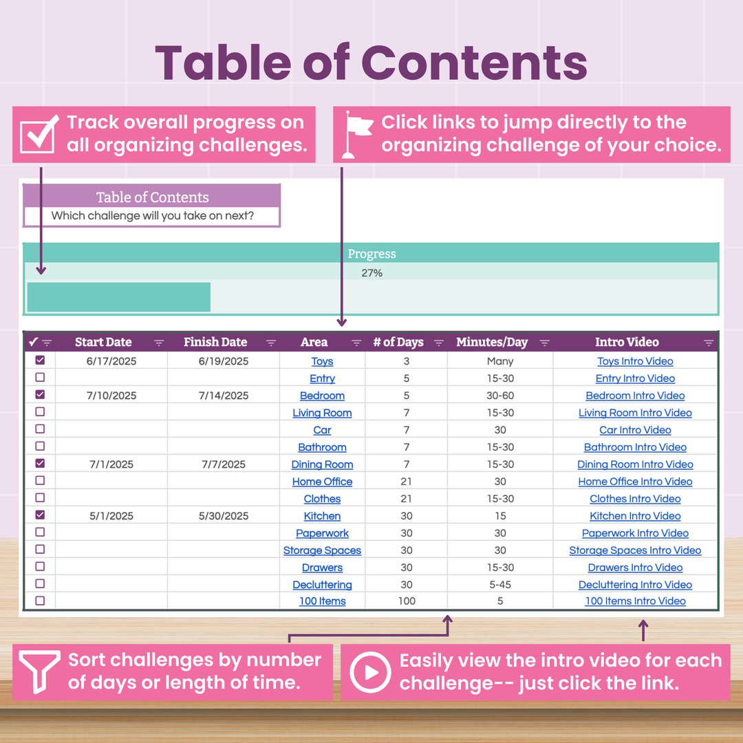A colorful table of contents for organizing challenges, with a progress bar at 27%. The table lists tasks, dates, areas, and links, with icons highlighting tips for tracking, sorting, and accessing challenges.