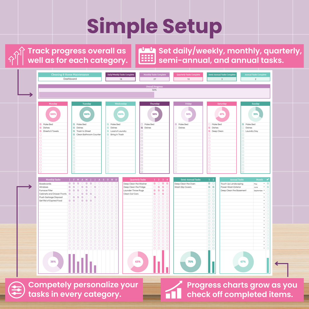 A pastel-colored spreadsheet tab with sections for daily, weekly, monthly, and yearly cleaning and home maintenance tasks, circular progress charts, and checklists. Text highlights features like customizable tasks, progress tracking, and growing progress charts.
