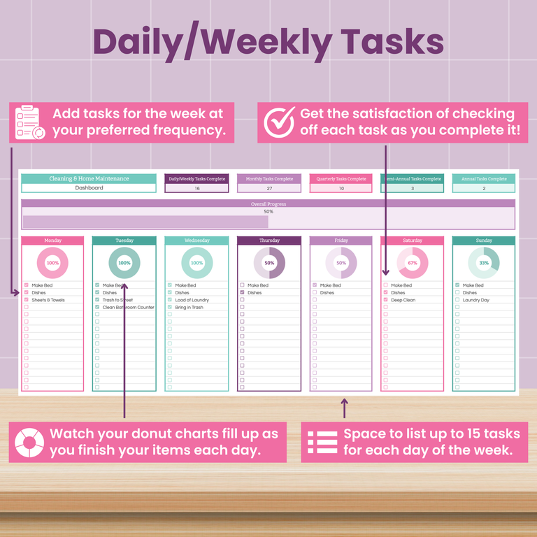 A pastel-colored daily and weekly tasks chart for cleaning and home maintenance, with labeled columns for each day and sections for tracking task completion. Instructional text highlights features such as adding tasks, checking off progress, and visual donut charts.