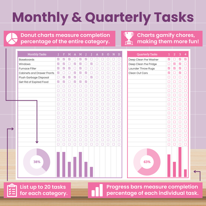 A pastel chart titled "Monthly & Quarterly Tasks" shows donut charts and progress bars tracking cleaning and home maintenance task completion. Monthly tasks include baseboards and windows; quarterly tasks include cleaning the washer and laundering throw rugs.