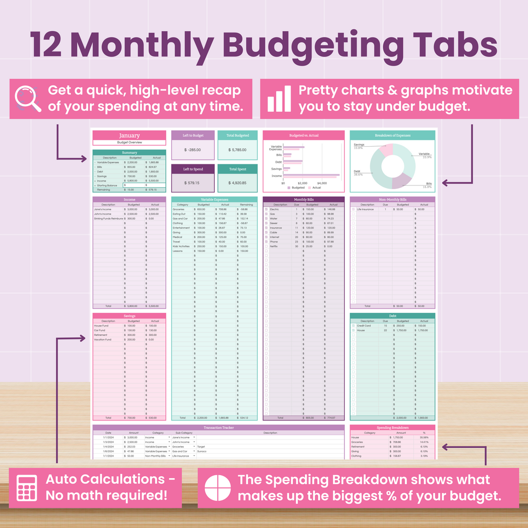 The Complete Finance Dashboard and Annual Budget System for Google Sheets by Abby Organizes is shown on a tablet, with colorful charts, auto calculations, 12 monthly tabs, spending breakdowns, and visual graphs to help track your budget.