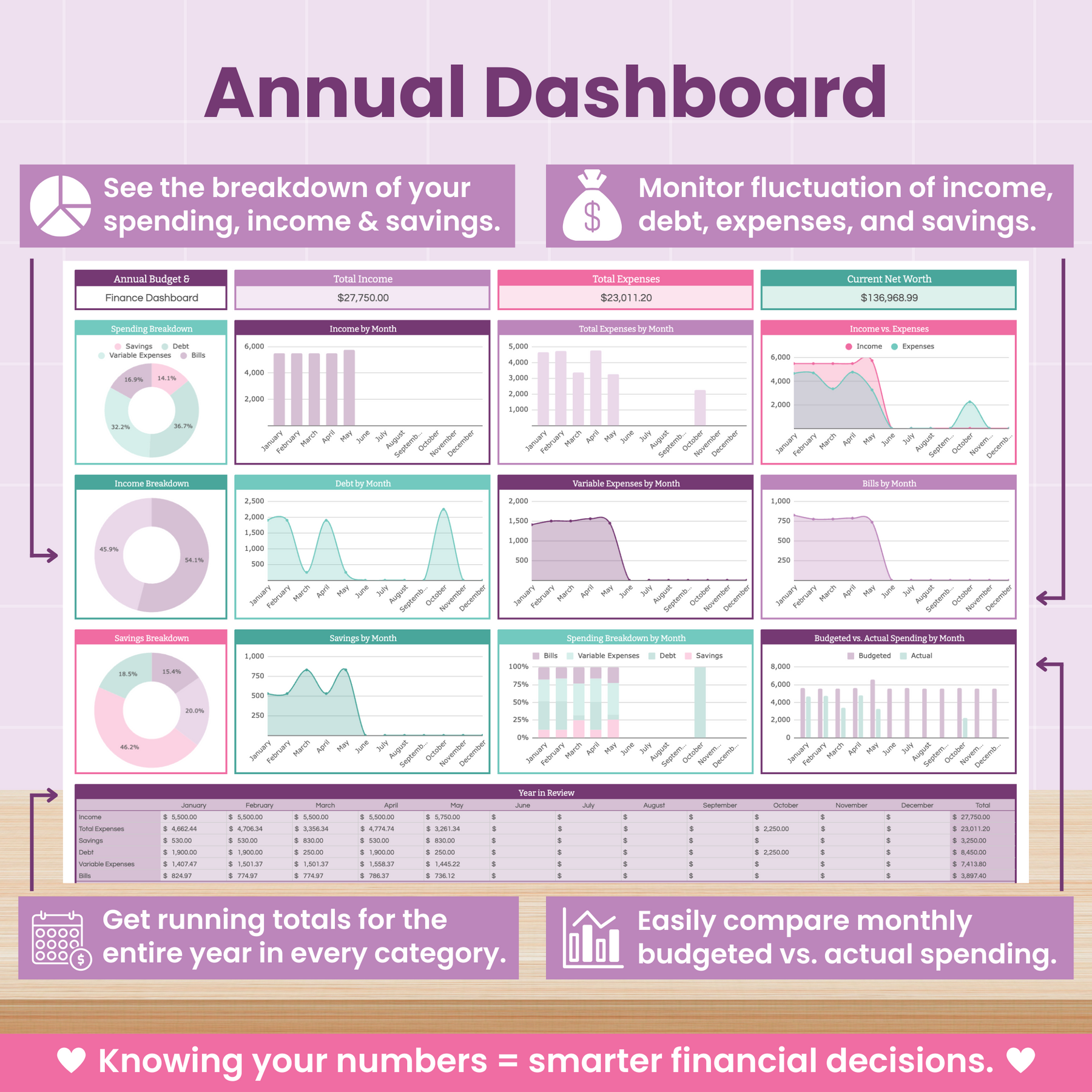 Complete Finance Dashboard and Annual Budget System for Google Sheets ...
