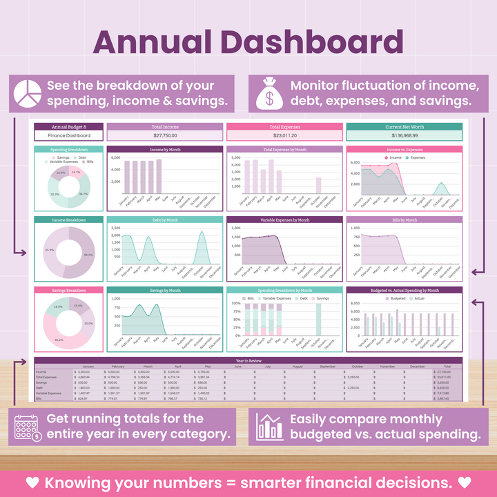 Infographic titled “Annual Dashboard” featuring the Complete Finance Dashboard and Annual Budget System for Google Sheets by Abby Organizes, with charts, graphs, budget tracking, expense comparisons, savings insights, and budgeting tips.