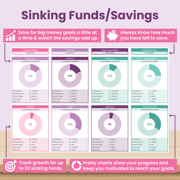 Track your sinking funds and savings with the Complete Finance Dashboard and Annual Budget System for Google Sheets by Abby Organizes—featuring pastel pie charts, progress bars, icons, and tips to help you monitor savings and manage financial goals visually.