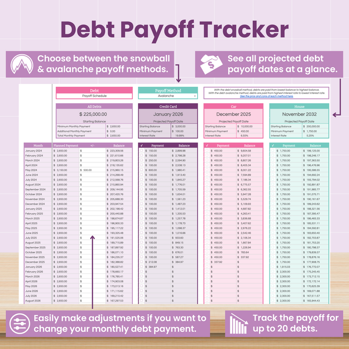 Track debt payoff with snowball and avalanche methods using Abby Organizes' Complete Finance Dashboard and Annual Budget System for Google Sheets. Colorful columns show balances, rates, and schedules—perfect for detailed financial planning.