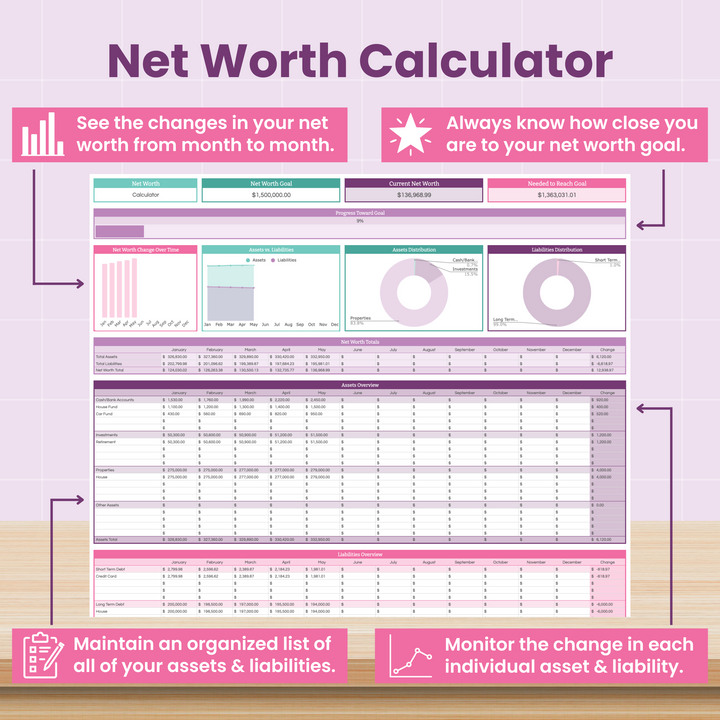 Screenshot of the Abby Organizes Complete Finance Dashboard and Annual Budget System for Google Sheets, featuring charts, tables, and tips on tracking net worth changes, goal progress, organized assets, budgeting spreadsheets, and liabilities.