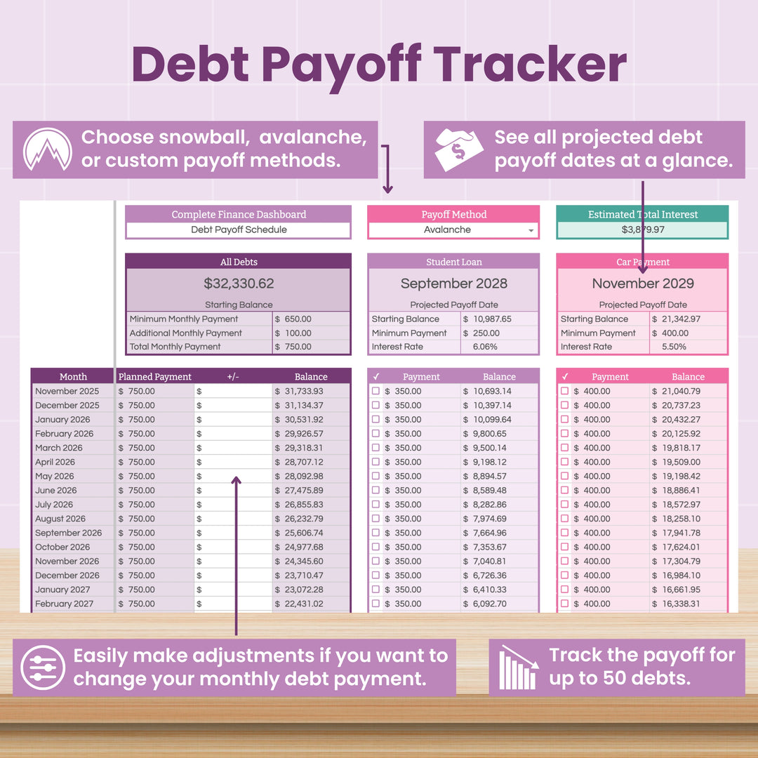 The Abby Organizes Complete Finance Dashboard and Annual Budget System for Google Sheets lets you track up to 50 debts, monitor payment schedules, balances, interest, and payoff dates—all integrated with your budget for seamless financial planning.