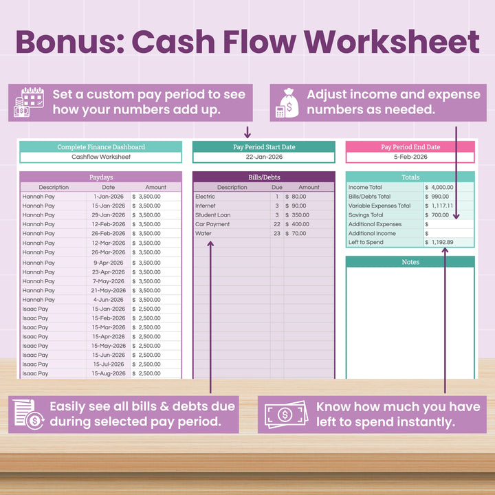 The Complete Finance Dashboard and Annual Budget System for Google Sheets by Abby Organizes is a purple-themed spreadsheet to track pay dates, bills, income, expenses, notes, and available funds—all in one organized dashboard.