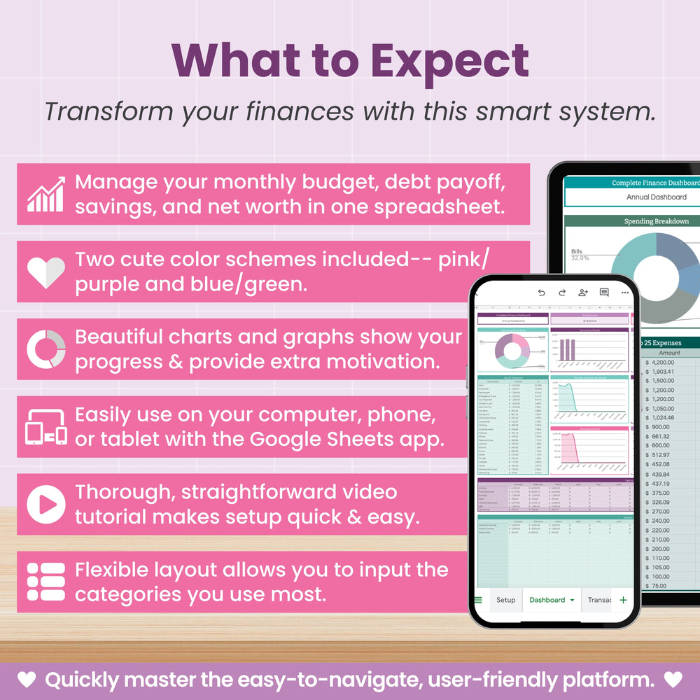 A promo graphic for Abby Organizes’ Complete Finance Dashboard and Annual Budget System for Google Sheets shows a benefits checklist, sample charts, and a phone with the spreadsheet. The light background features pink, purple, and blue-green accents.