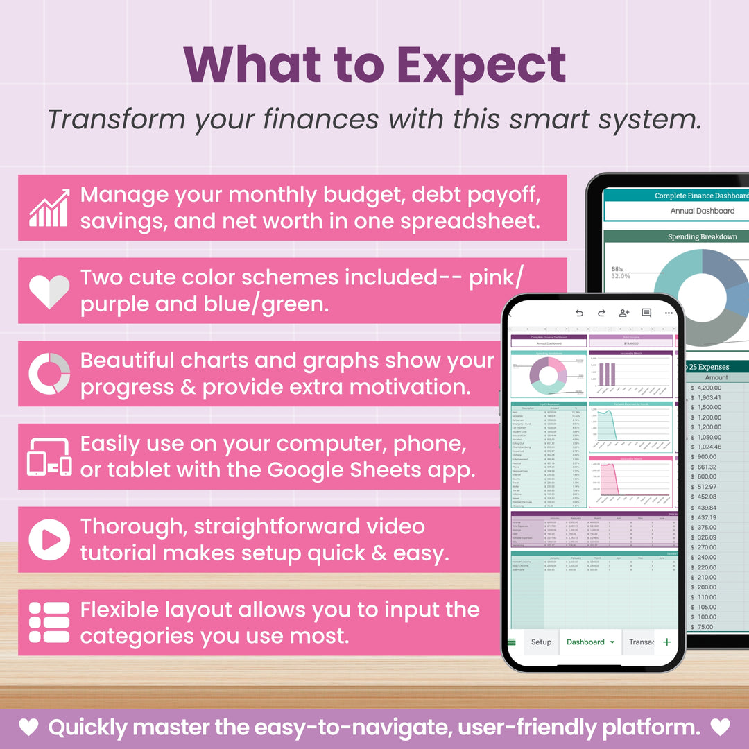 A promo graphic for Abby Organizes’ Complete Finance Dashboard and Annual Budget System for Google Sheets shows a benefits checklist, sample charts, and a phone with the spreadsheet. The light background features pink, purple, and blue-green accents.