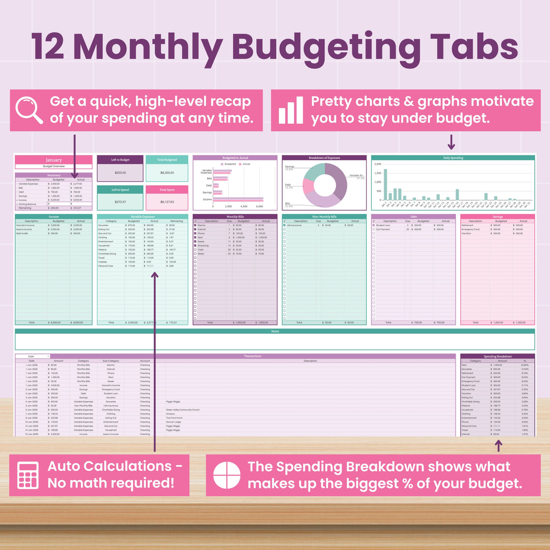 A graphic titled "12 Monthly Budgeting Tabs" displays the Abby Organizes Complete Finance Dashboard and Annual Budget System for Google Sheets, featuring colorful charts, auto-calculations, and clear spending breakdowns for easy budgeting.