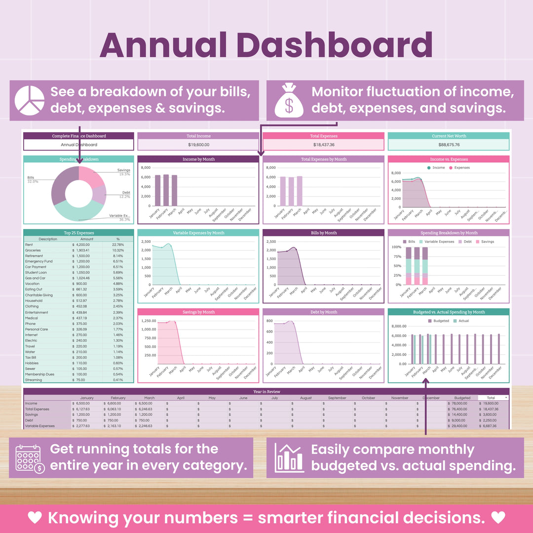 The Complete Finance Dashboard and Annual Budget System for Google Sheets by Abby Organizes features pastel charts, graphs, and tables to track bills, debt, expenses, savings, and budgets—ideal for smarter financial monitoring all year.