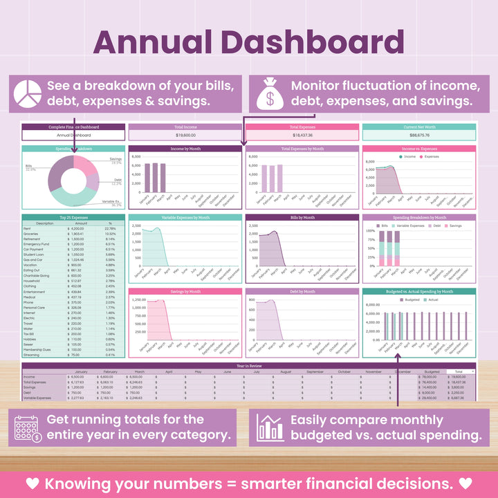 The Complete Finance Dashboard and Annual Budget System for Google Sheets by Abby Organizes features pastel charts, graphs, and tables to track bills, debt, expenses, savings, and budgets—ideal for smarter financial monitoring all year.
