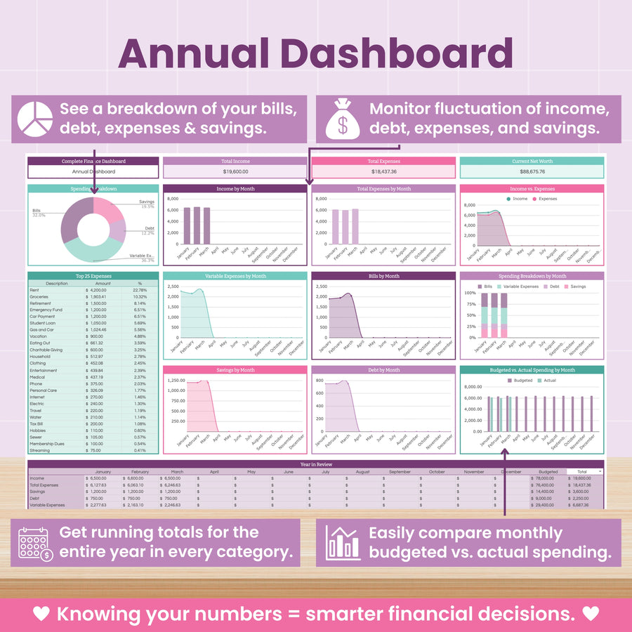 Complete Finance Dashboard and Annual Budget System for Google Sheets ...