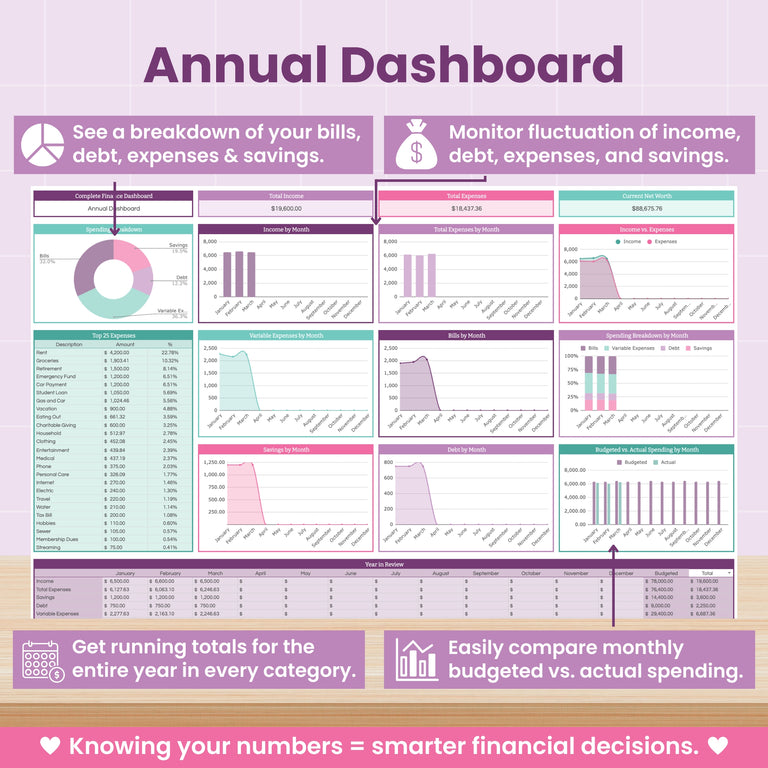 The Complete Finance Dashboard and Annual Budget System for Google Sheets by Abby Organizes features pastel charts, graphs, and tables to track bills, debt, expenses, savings, and budgets—ideal for smarter financial monitoring all year.
