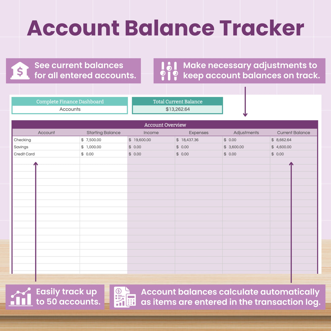 The Complete Finance Dashboard and Annual Budget System for Google Sheets by Abby Organizes tracks up to 50 accounts with automatic balance calculations, showing account names, balances, income, expenses, and adjustments in a pastel-themed layout.