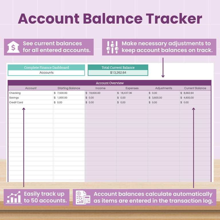 The Complete Finance Dashboard and Annual Budget System for Google Sheets by Abby Organizes tracks up to 50 accounts with automatic balance calculations, showing account names, balances, income, expenses, and adjustments in a pastel-themed layout.