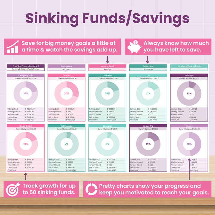 The Abby Organizes Complete Finance Dashboard and Annual Budget System for Google Sheets displays colorful savings goal charts and tracks up to 50 sinking funds, helping you visualize progress and achieve major money goals.