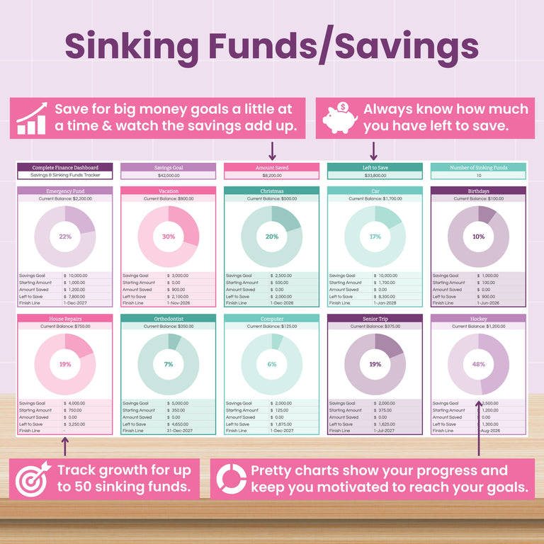 The Abby Organizes Complete Finance Dashboard and Annual Budget System for Google Sheets displays colorful savings goal charts and tracks up to 50 sinking funds, helping you visualize progress and achieve major money goals.