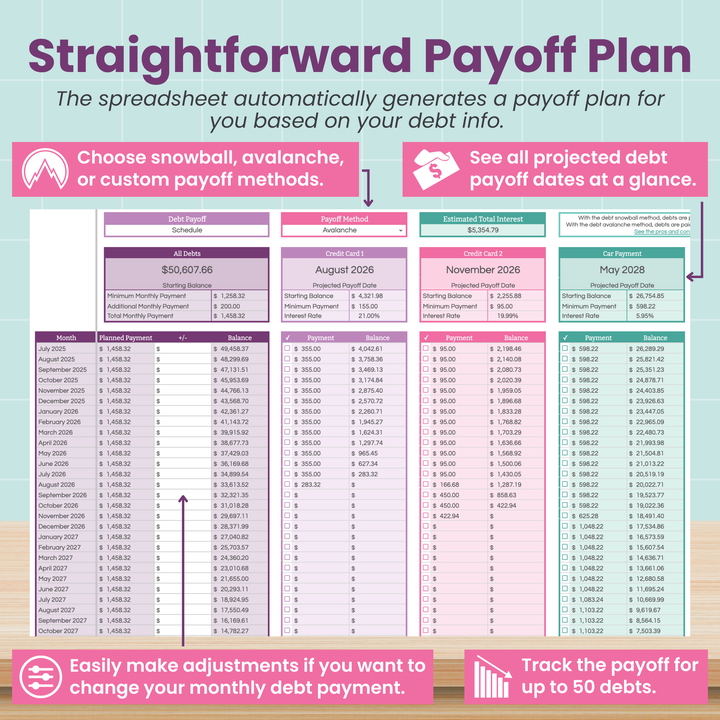 Debt payoff plan spreadsheet with various debt amounts and projected payment dates.