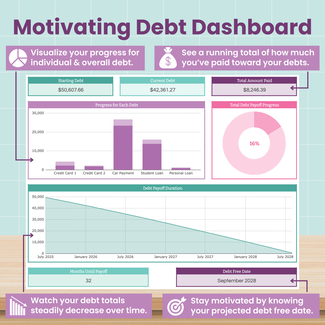 Motivating Debt Dashboard with visual progress tracking on a light blue background