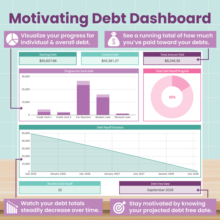 Motivating Debt Dashboard with visual progress tracking on a light blue background