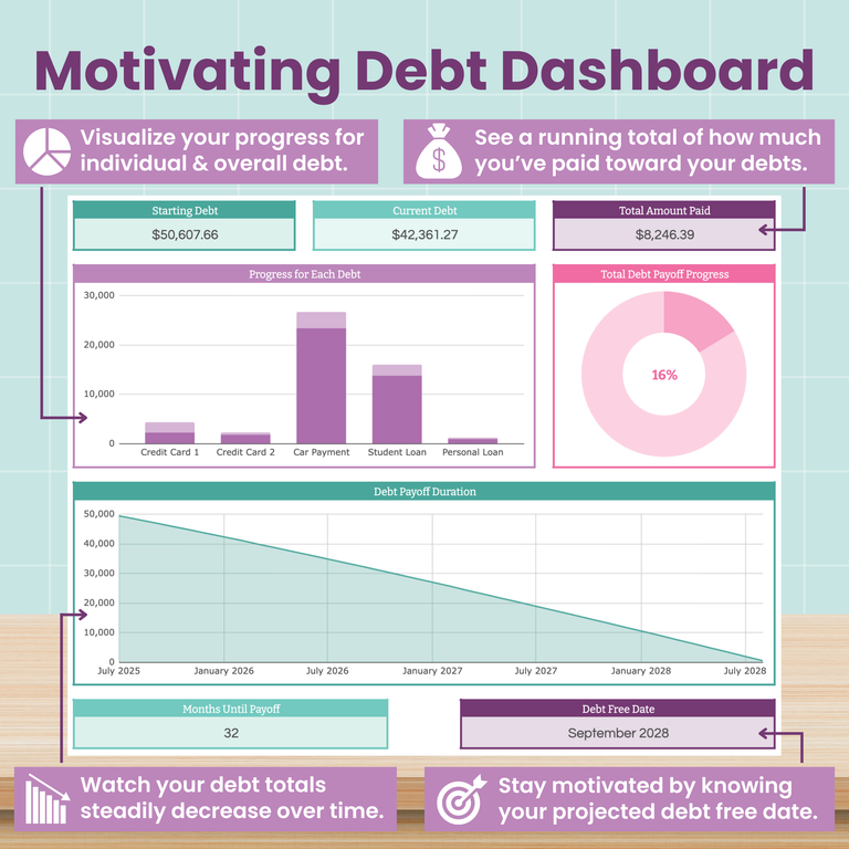 Motivating Debt Dashboard with visual progress tracking on a light blue background