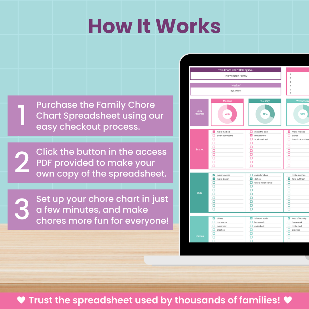 A step-by-step "How It Works" guide from Abby Organizes explains the Family Chore Chart Spreadsheet for Google Sheets, shown on a computer with a pink and blue background and clear instructions for use.