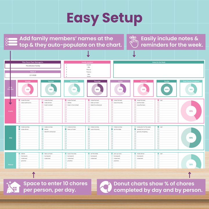 The Abby Organizes Family Chore Chart Spreadsheet for Google Sheets features pastel colors, donut charts, sections for names, daily chores (up to 10 per person), notes, reminders, and is easy to set up and use.