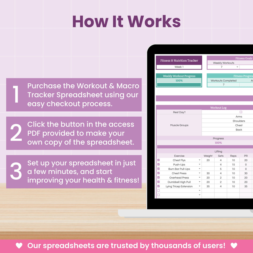 A graphic titled "How It Works" explains in three steps how to buy and use the Workout & Macro Tracker Spreadsheet for Google Sheets by Abby Organizes, with a laptop showing the tracker. A pink banner below highlights customer trust.