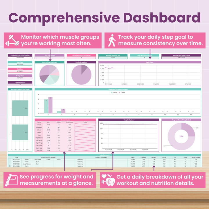 The Workout & Macro Tracker Spreadsheet for Google Sheets by Abby Organizes features labeled sections and graphics to track muscle groups, daily steps, progress, and macros—all on a colorful fitness dashboard.