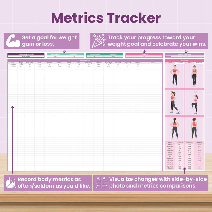 The Workout & Macro Tracker Spreadsheet for Google Sheets by Abby Organizes helps you track weight goals, progress, body measurements, and macros with labeled icons and instructions in purple and white—perfect for workouts and fitness data.