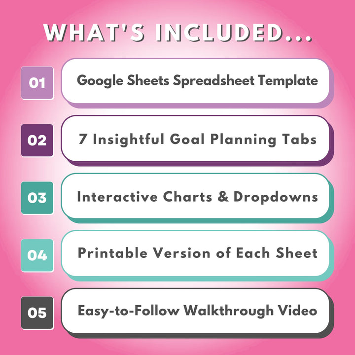 List of What's Included with the Goal Setting Handbook Spreadsheet Made in Google Sheets, 7 Planning Tabs and a Printable Version of Each Sheet