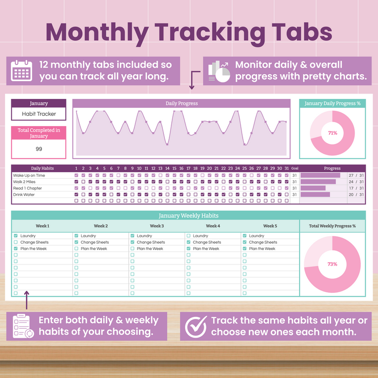Infographic showing a digital monthly habit tracker with daily progress charts, weekly habit checklists, and progress circles. Describes features like customizable habits, annual tracking, and progress monitoring with colorful visuals.