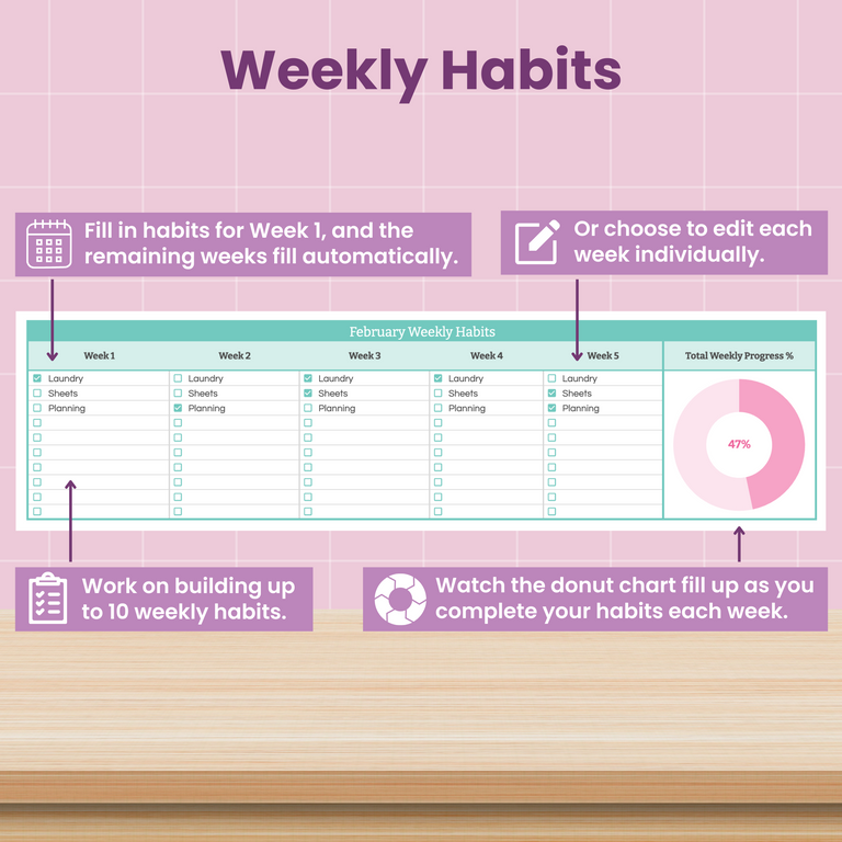 A digital weekly habits tracker is shown on a desk, with instructions explaining how to fill habits for Week 1, edit individual weeks, build up to 10 habits, and monitor progress with a donut chart.