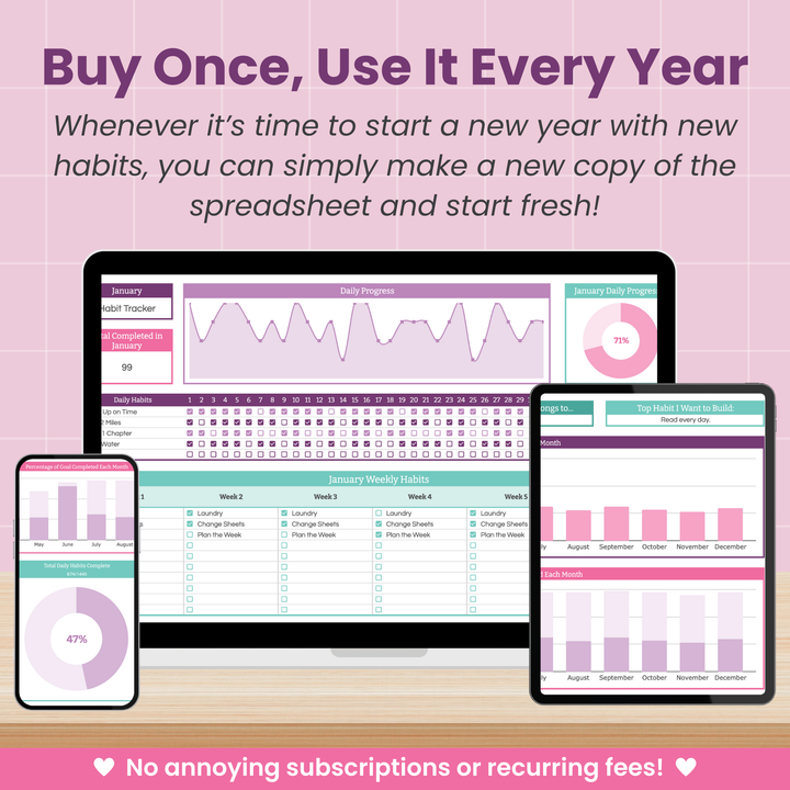 A phone, tablet, and laptop display a pastel-colored habit tracker spreadsheet with charts and graphs. Text above reads: "Buy Once, Use It Every Year" and promotes no subscriptions or recurring fees.