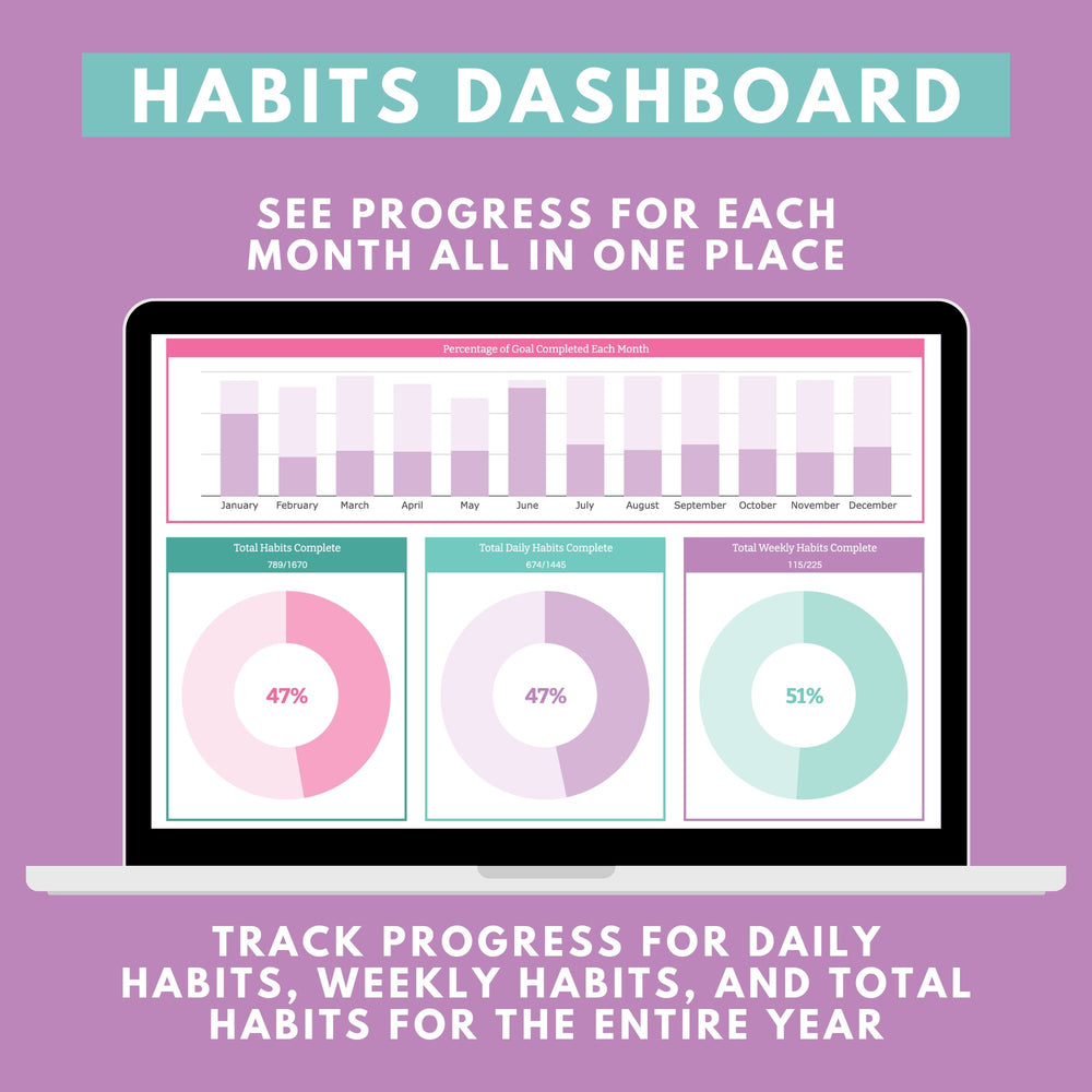 Habits Dashboard, part of the Habit Tracker Spreadsheet. See progress for each month all in one place. Track progress for daily habits, weekly habits, and total habits for the entire year.