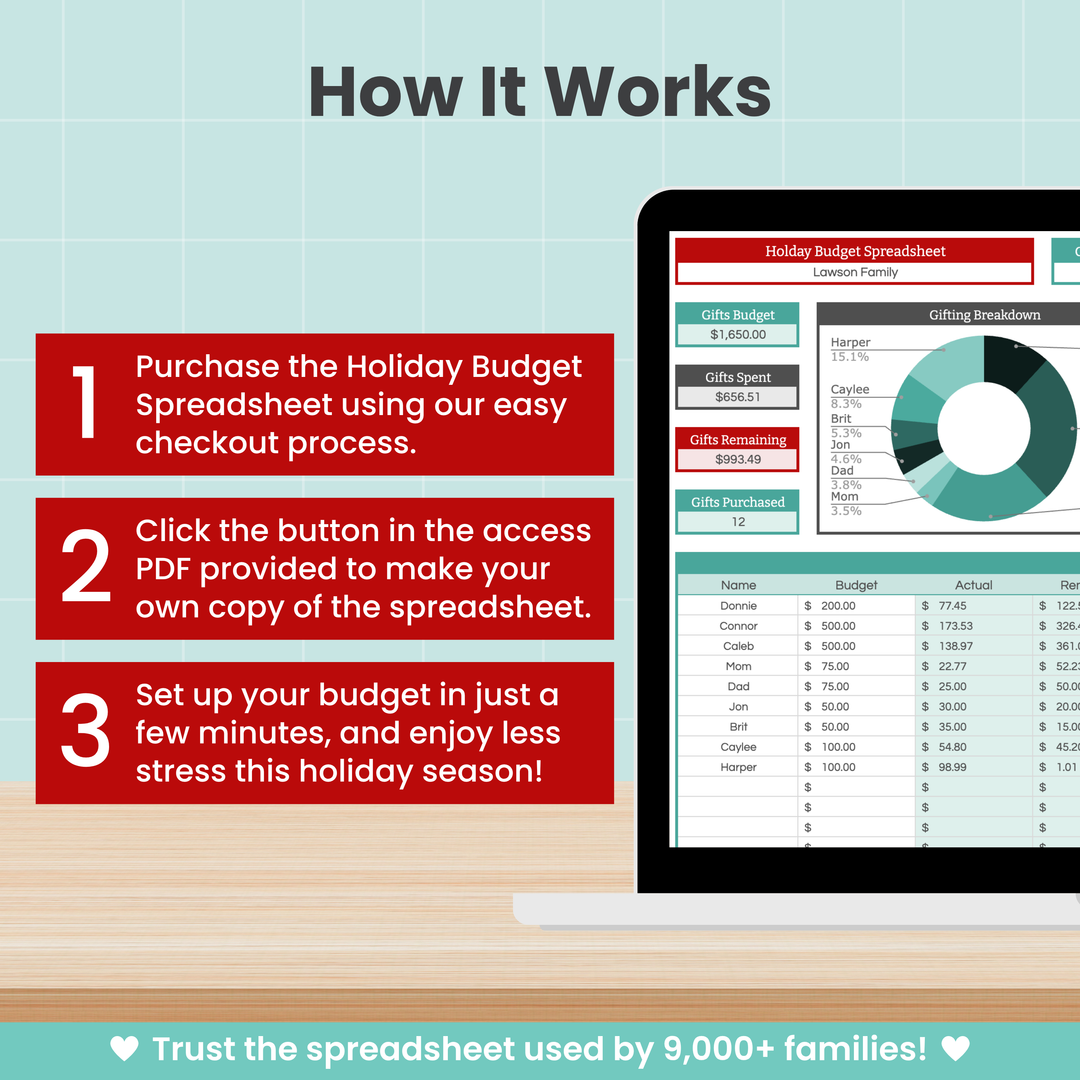 A Holiday Budget Spreadsheet for Google Sheets from Abby Organizes is shown on a laptop screen—your essential tool for tracking holiday expenses. Steps: 1) Purchase the budget template from Abby Organizes; 2) Instantly access it via the provided PDF link; 3) Set up your holiday budget in just minutes. Banner: "Trusted by 9,000+ families!.