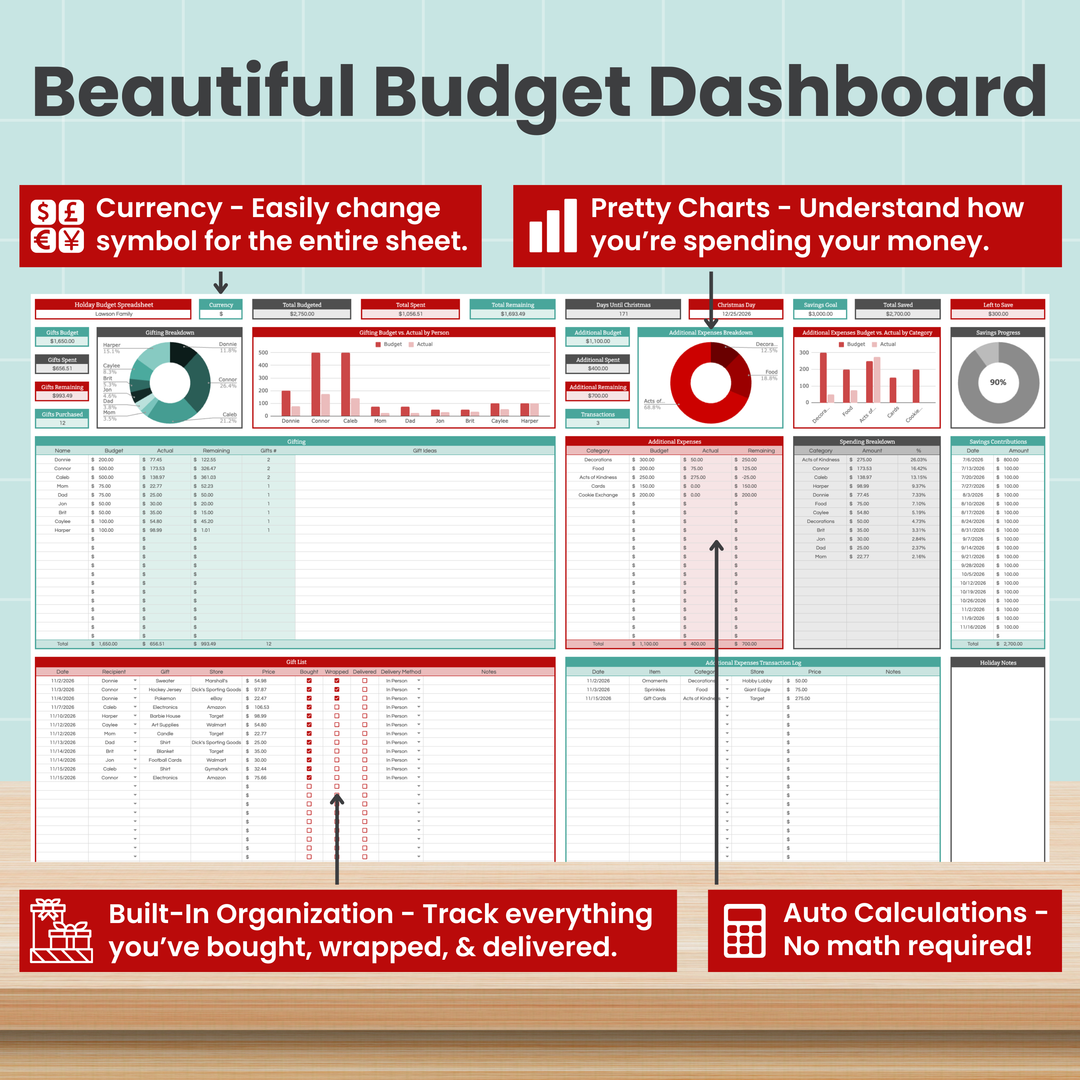 Holiday Budget Spreadsheet for Google Sheets